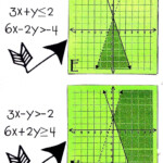 Systems Of Inequalities Matching Systems And Graphs Activity