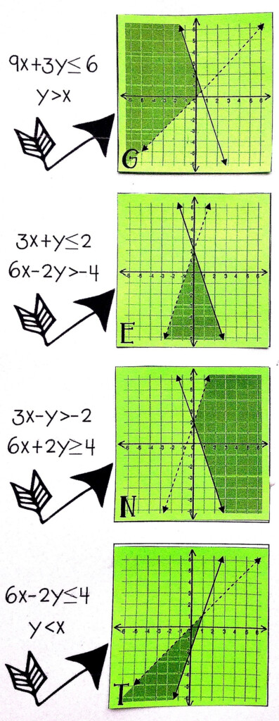 Systems Of Inequalities Matching Systems And Graphs Activity 