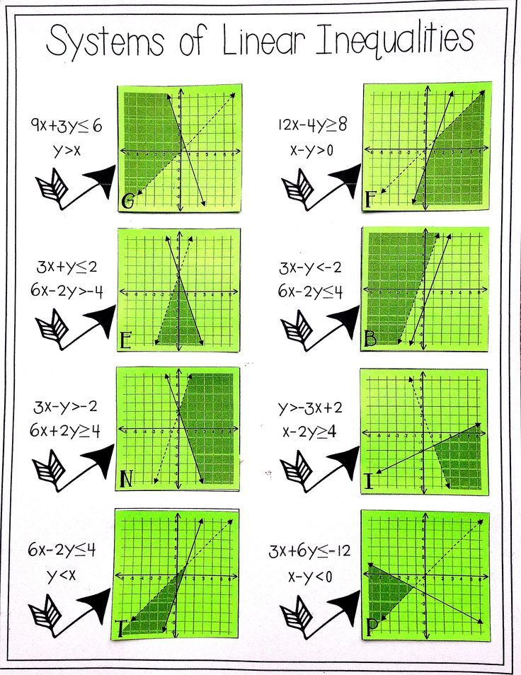 Systems Of Inequalities Matching Systems And Graphs Activity Linear 