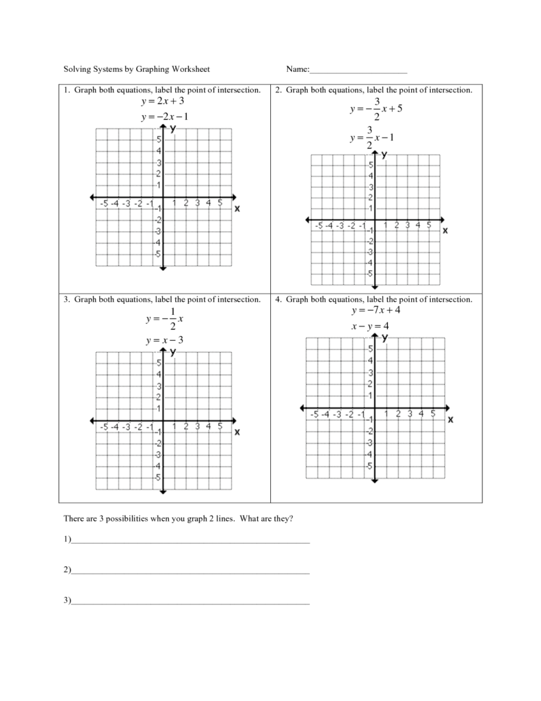 Systems Of Linear Equations Graphing Worksheet Pdf Tessshebaylo