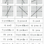 Systems Of Linear Equations Word Problems Worksheet