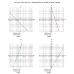 The Determining The Y Intercept X Intercept And Slope From A Linear