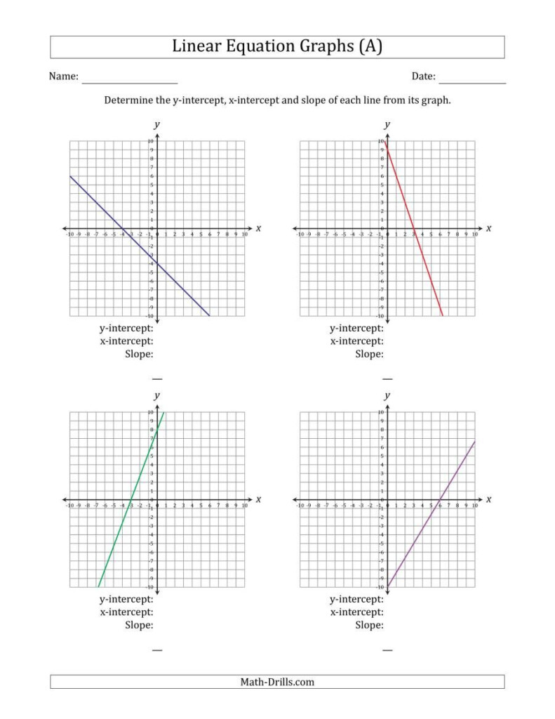 The Determining The Y Intercept X Intercept And Slope From A Linear 