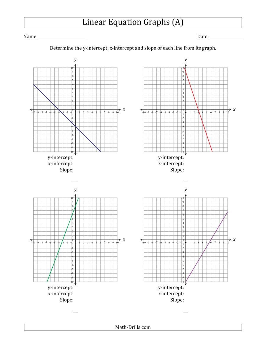 The Determining The Y Intercept X Intercept And Slope From A Linear