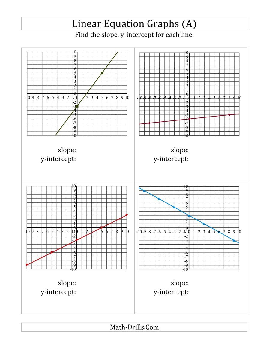 The Finding Slope And Y intercept From A Linear Equation Graph A Math 