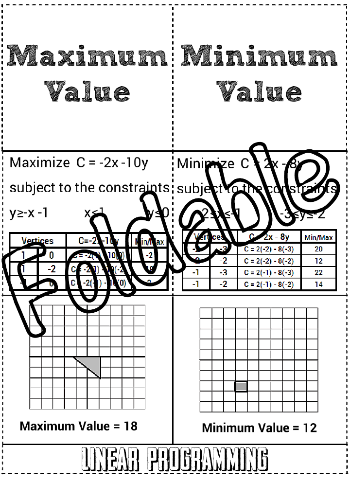 The Math Magazine Linear Programming Graphing Inequalities Worksheet 