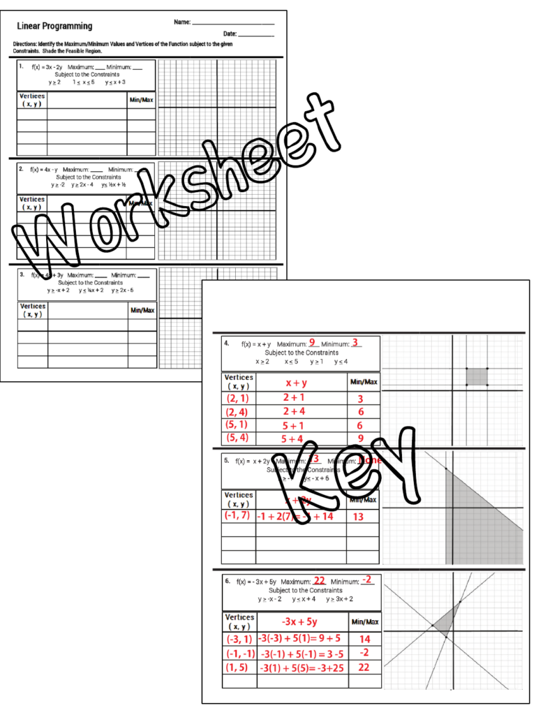 The Math Magazine Linear Programming Graphing Inequalities Worksheet 