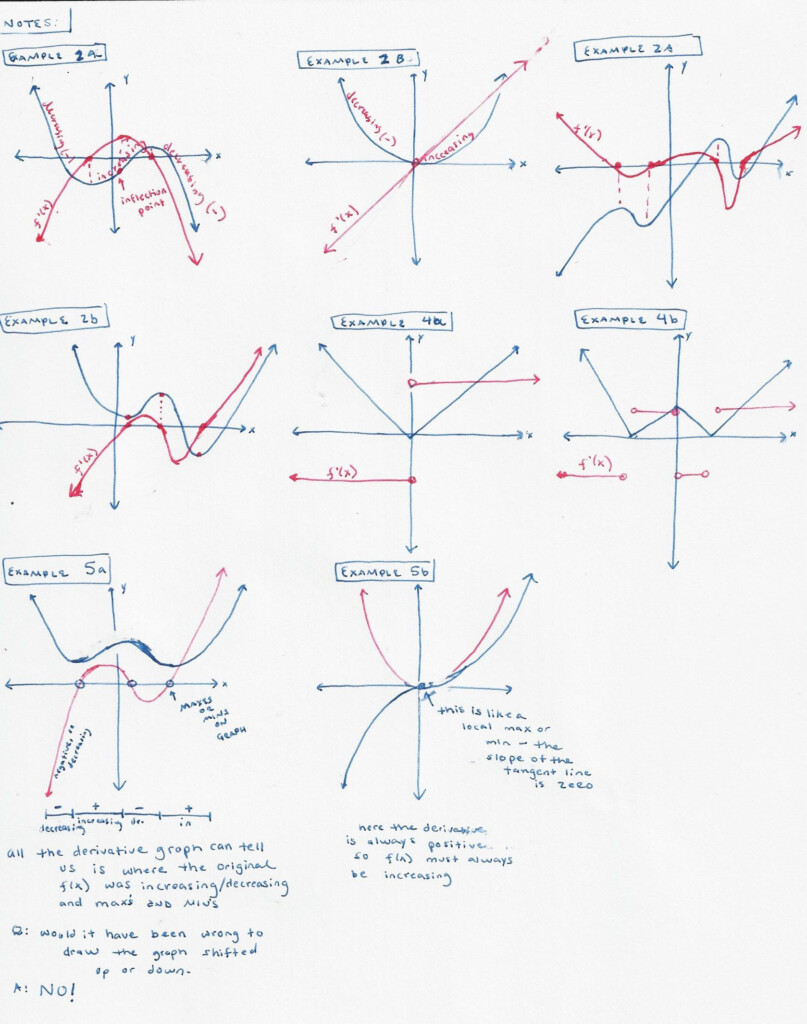 These Are ALL The Examples Done In Class Today Each Derivative Is 