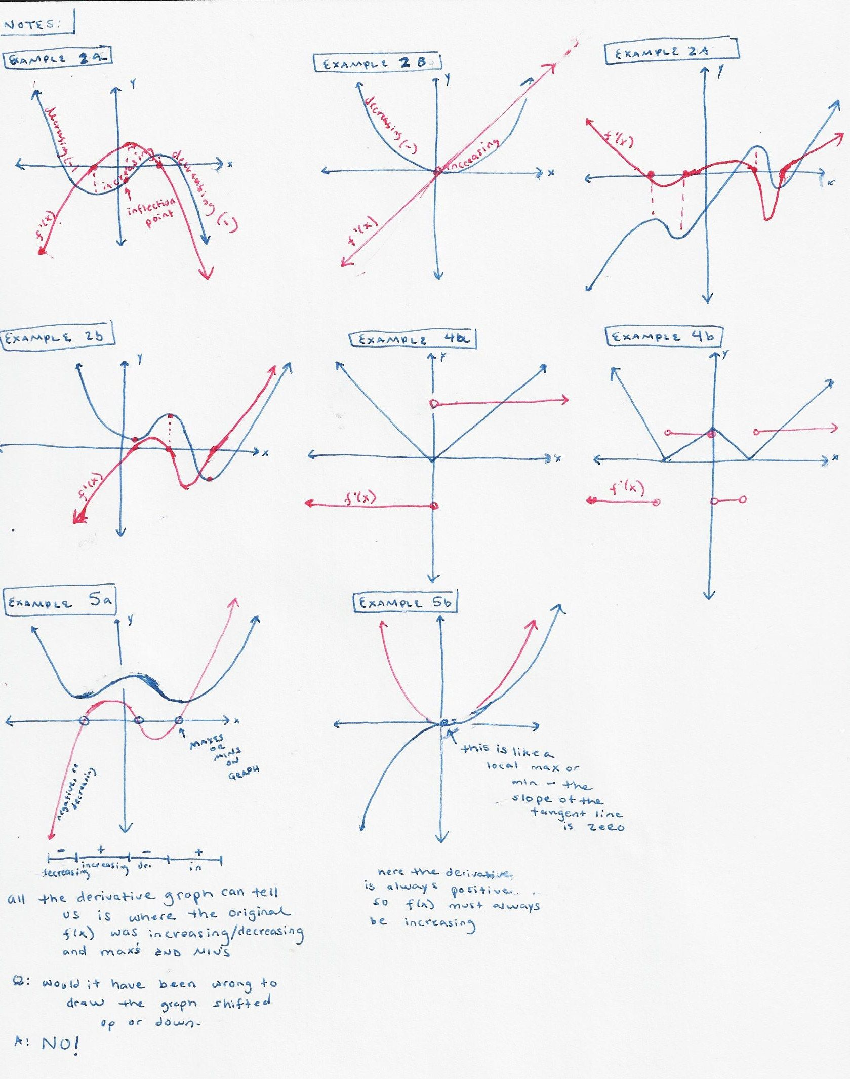 These Are ALL The Examples Done In Class Today Each Derivative Is 