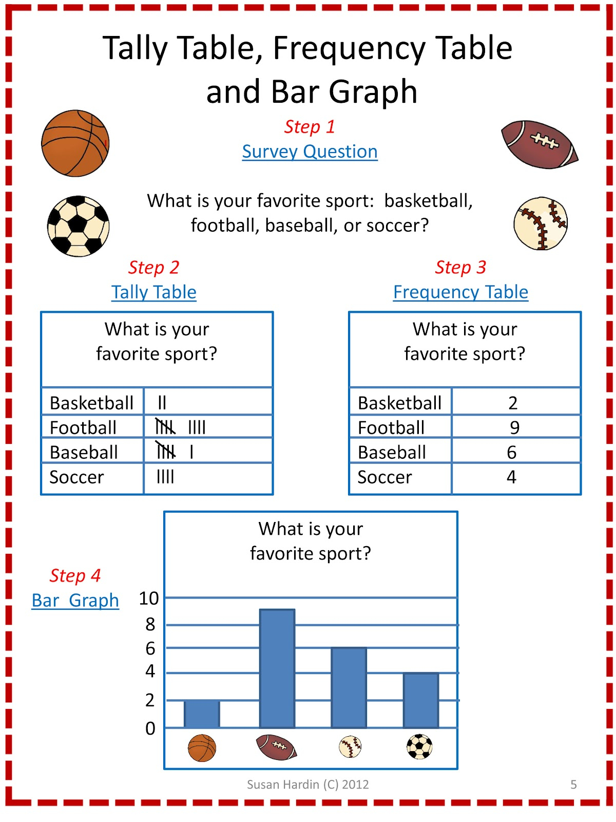 Bar Graph Ideas For 3rd Grade - Worksheets Printable Free