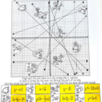 This Thanksgiving Themed Graphing Linear Equations Activity Will