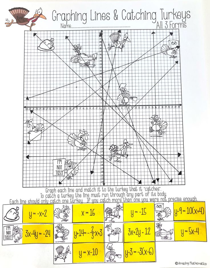 This Thanksgiving Themed Graphing Linear Equations Activity Will 