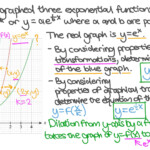 Transformation Of Exponential Functions Worksheet Slidesharetrick