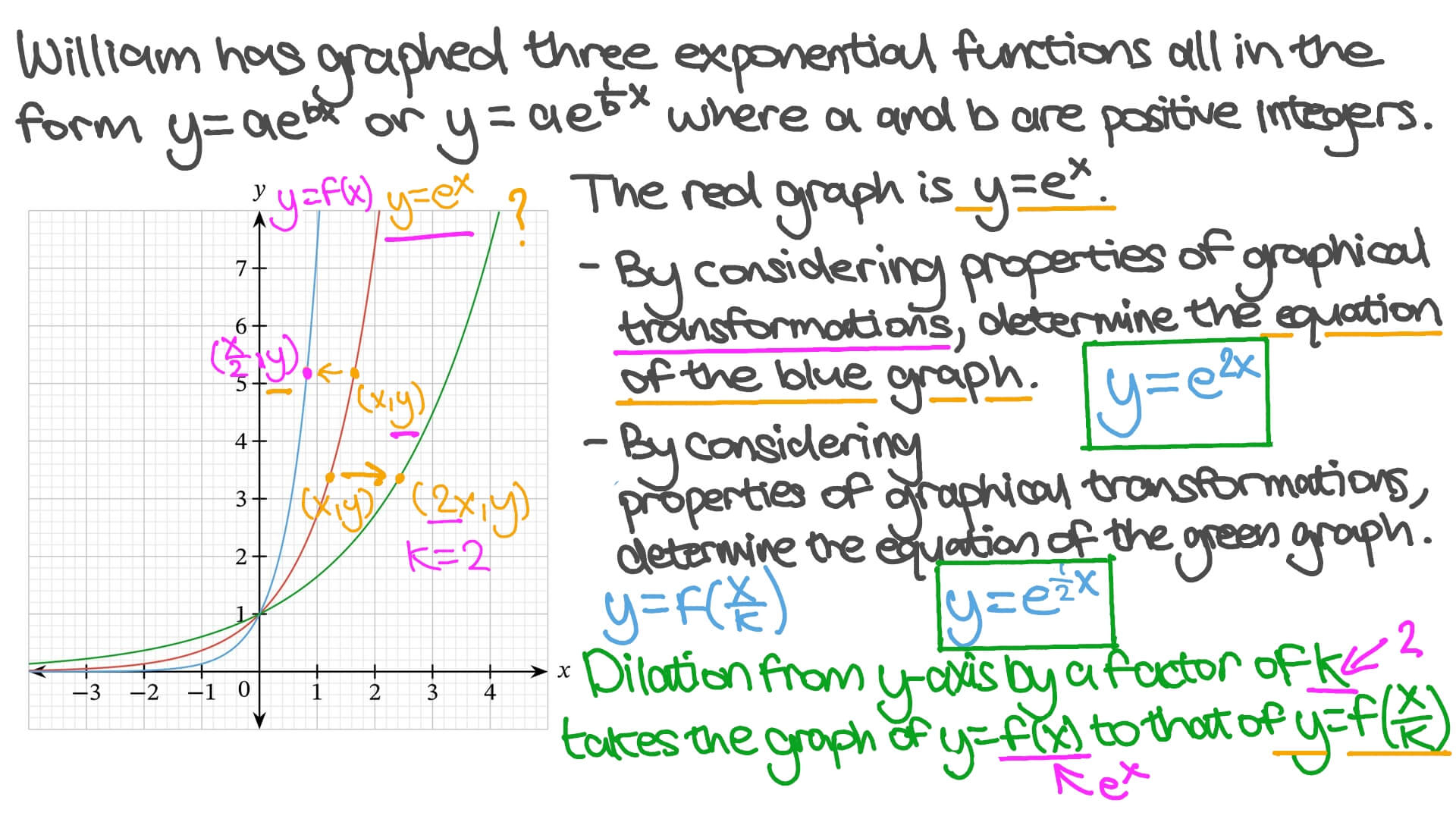 Transformation Of Exponential Functions Worksheet Slidesharetrick