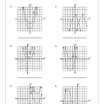 Transformation Of Quadratic Function Worksheets