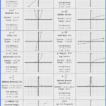 Transformations Worksheet Algebra 2