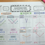 Transformations Worksheet Algebra 2