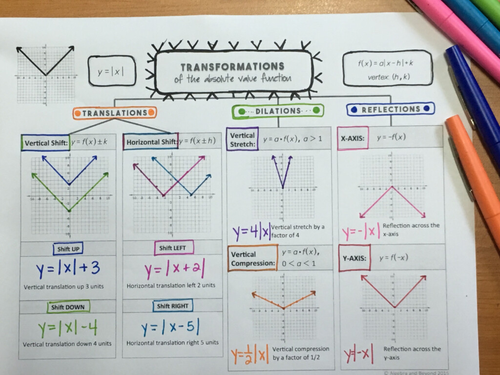 Transformations Worksheet Algebra 2