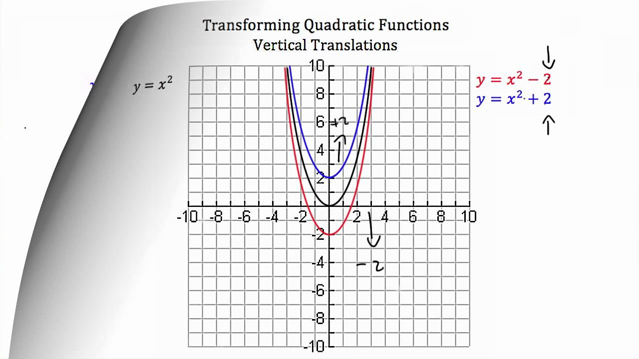 Transforming Quadratic Functions YouTube