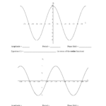 Trig Graphs Worksheet