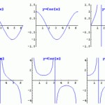 Trigonometry Graph