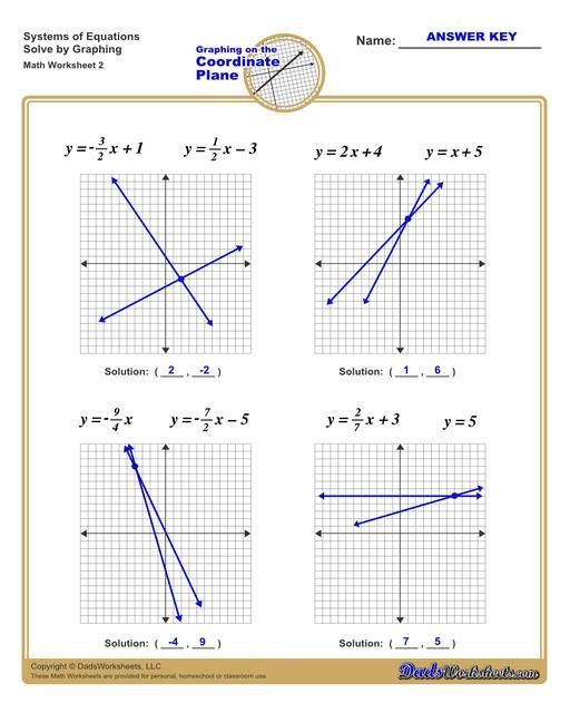 Two Or More Linear Equations That Are Related Are Called A System Of 