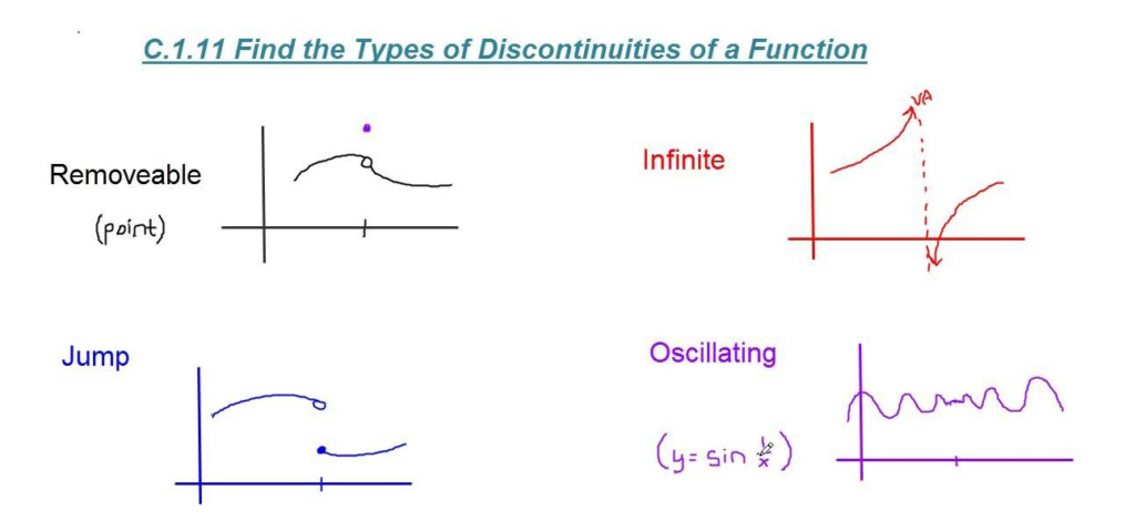 Types Of Discontinuity English Vocabulary Words Vocabulary Words 