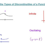 Types Of Discontinuity English Vocabulary Words Vocabulary Words