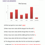 Understanding Bar Graphs Sheet 2B Answers Bar Graphs Graphing