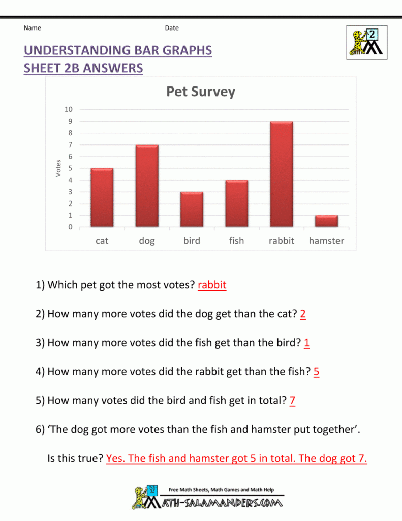 Understanding Bar Graphs Sheet 2B Answers Bar Graphs Graphing 