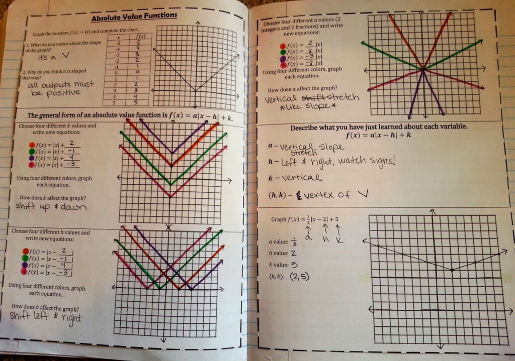 Unit 3 Parent Functions And Transformations Homework 1 Answer Key 