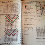 Unit 3 Parent Functions And Transformations Homework 1 Answer Key