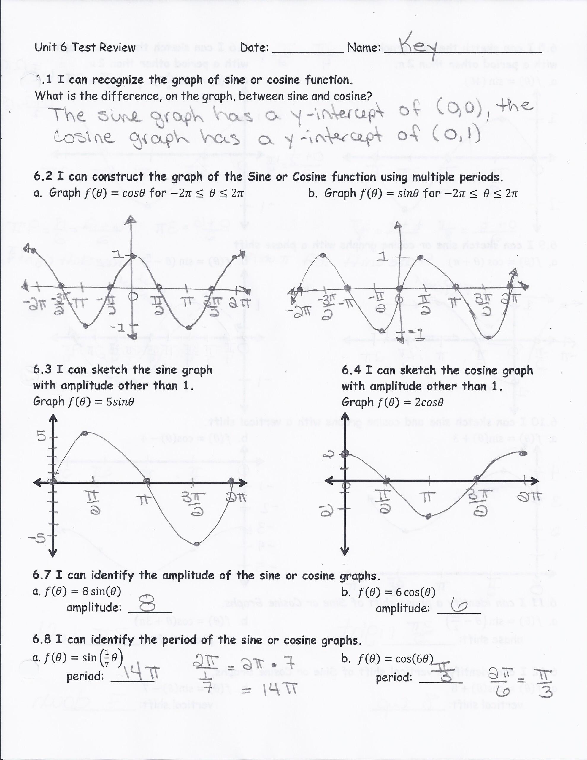 Unit 4 2 Trig Graphs Worksheet Answers Printable Worksheet Template