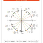 Unit Circle W Everything Charts Worksheets 35 Examples Math