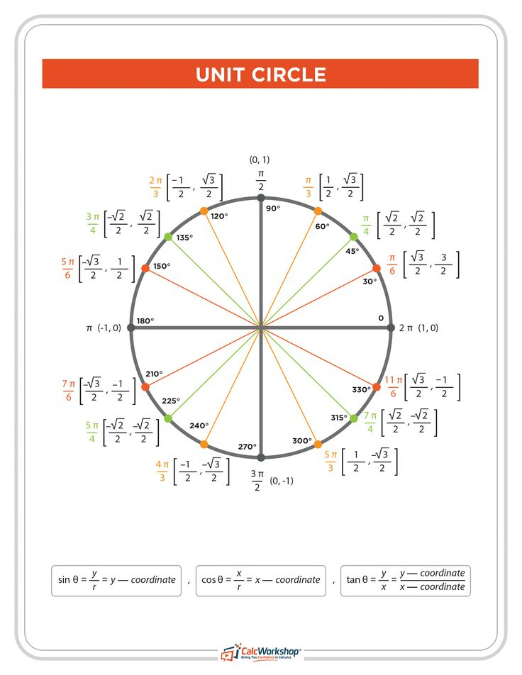 Unit Circle W Everything Charts Worksheets 35 Examples Math 