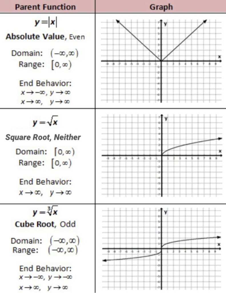 Updated Learning Cube Root Parent Function