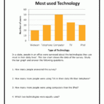 Using Different Types Of Technology Reading Bar Graphs