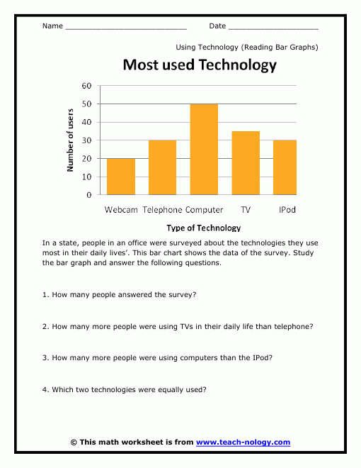 Using Different Types Of Technology Reading Bar Graphs