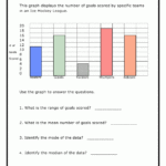 Using Graphs To Understand The Central Tendency Of Data