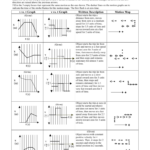 Velocity Time Graph Worksheet 2 5 Answer Key Worksheet