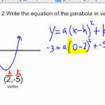 Vertex Form Of A Quadratic Function Slideshare