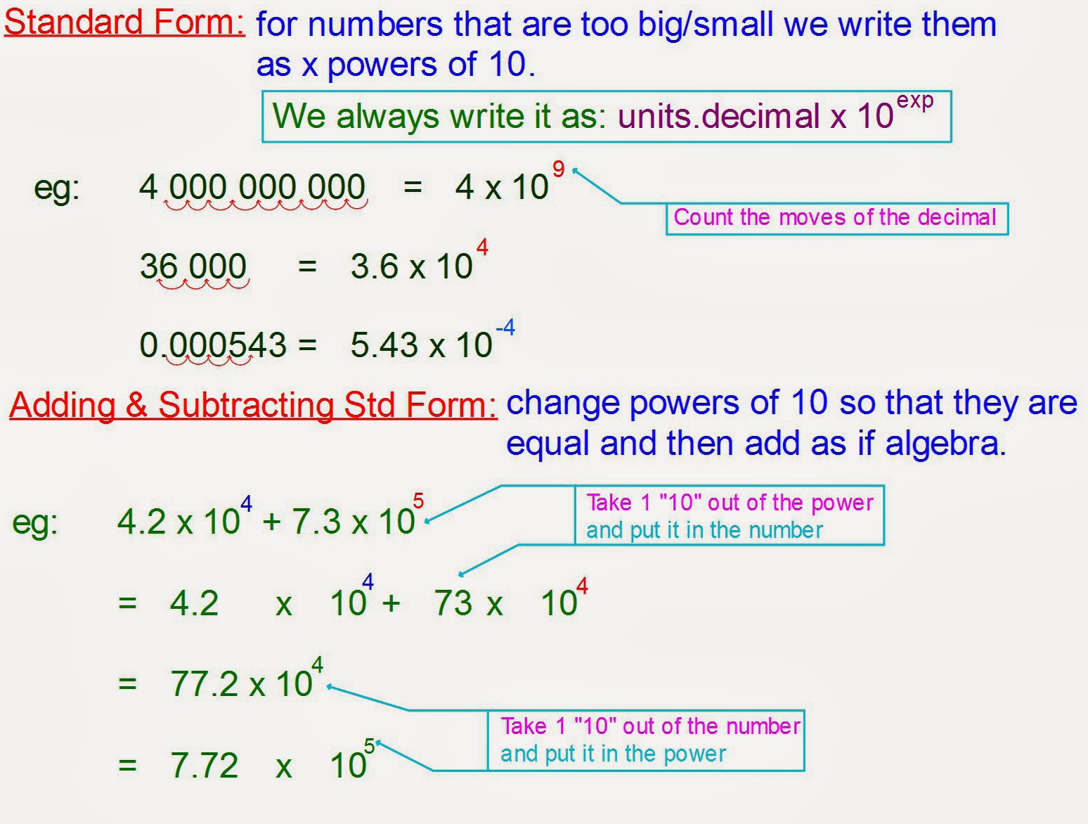 Virtual Nerd How Do You Graph A Linear Equation By Making Table 