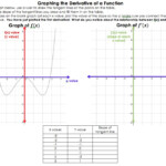 Week Of October 24 Derivatives Of Trig Functions Graphs And Chain Rule