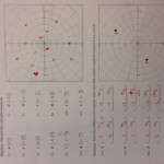 Wetzel Gregory Unit 7 Parametric And Polar Equations