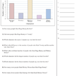 Word Problems Interpreting Bar Graphs Worksheets 99Worksheets