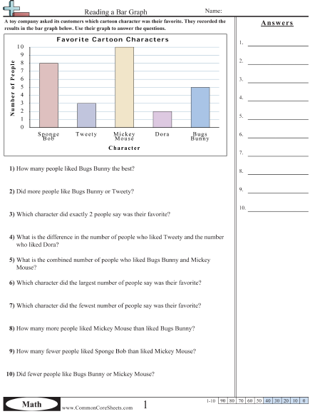 Word Problems Interpreting Bar Graphs Worksheets 99Worksheets