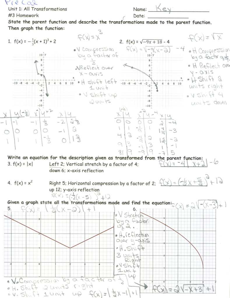 Worksheet 18 Homework Piecewise Functions Answers Nidecmege