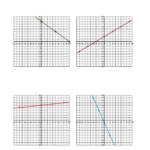 Worksheet 4 18 Graphing Systems Of Linear Equations Answer Key