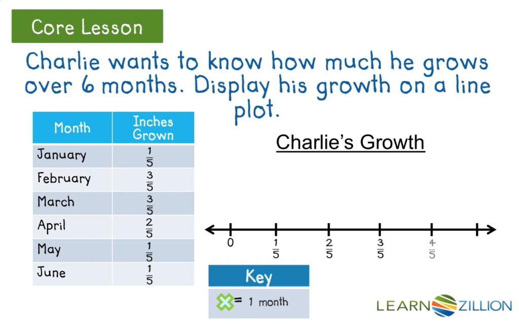 Worksheet Line Plot Worksheets With Fractions Worksheet Fun Worksheet 