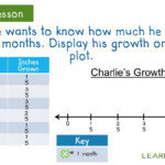 Worksheet Line Plot Worksheets With Fractions Worksheet Fun Worksheet